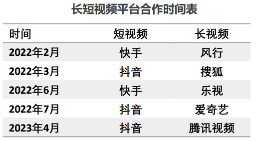 2023年國(guó)內(nèi)廣告花費(fèi)預(yù)計(jì)增長(zhǎng)7.9%，電子商務(wù)運(yùn)營(yíng)管理服務(wù)迎來(lái)新機(jī)遇