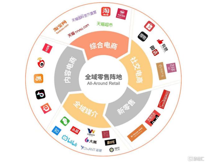 碧橙數字創業板IPO 依賴前五大品牌方隱憂凸顯，綜合毛利率持續下滑